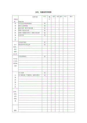 文件、档案保存年限表.docx