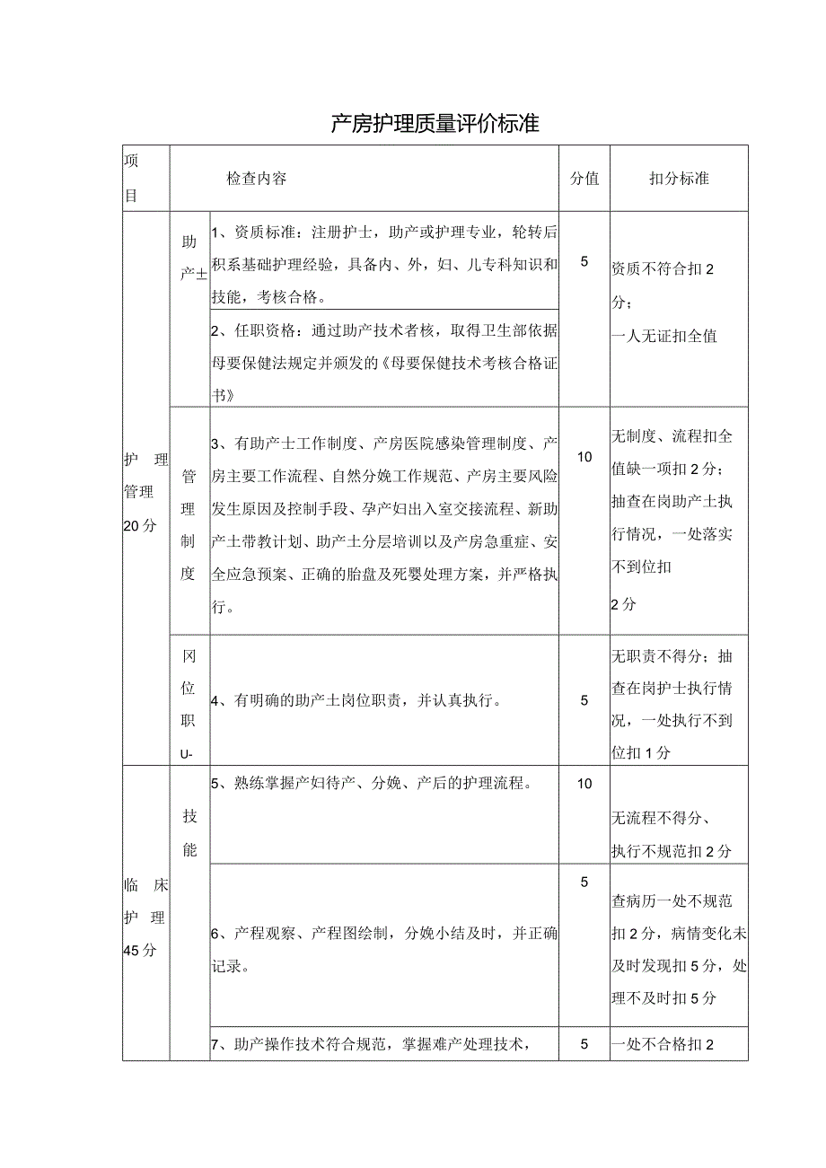 产房护理质量评价标准.docx_第1页
