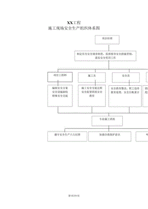 XX工程施工现场安全生产组织体系图（2024年）.docx