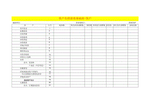 资产负债清查工作底稿基础表.docx