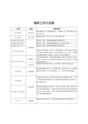 调研工作计划表.docx