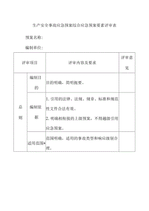 生产安全事故应急预案综合应急预案要素评审表.docx