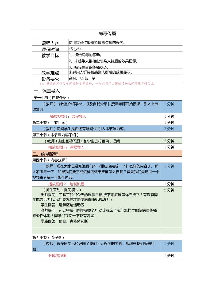 小学五年级课后服务：scratch少儿编程三阶第6课：病毒传播教案.docx_第1页