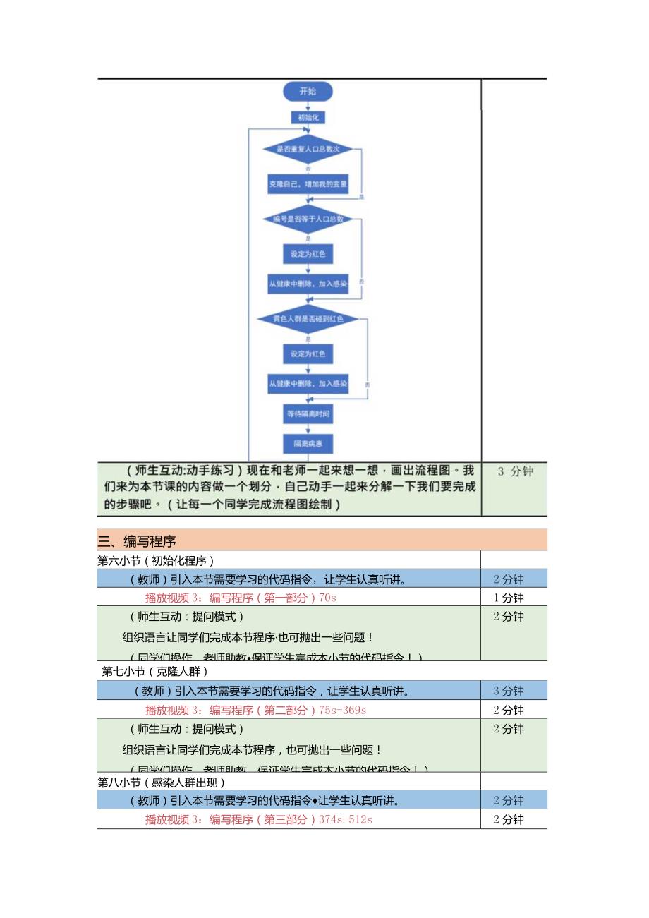 小学五年级课后服务：scratch少儿编程三阶第6课：病毒传播教案.docx_第2页
