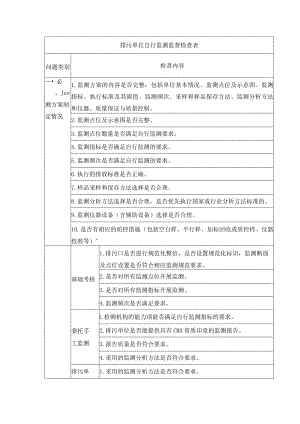 排污单位自行监测监督检查表.docx