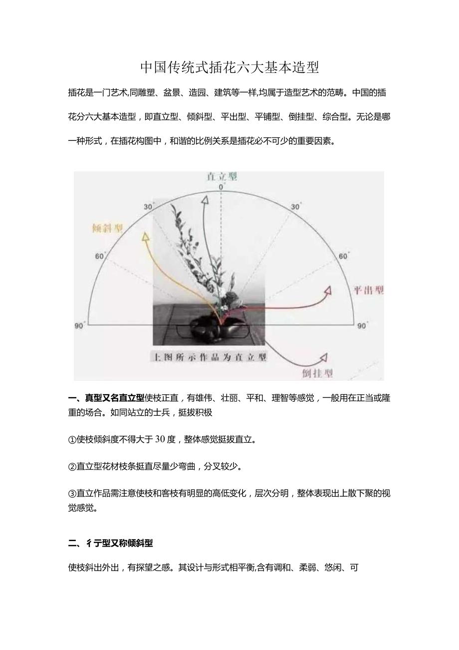 中国传统式插花六大基本造型.docx_第1页
