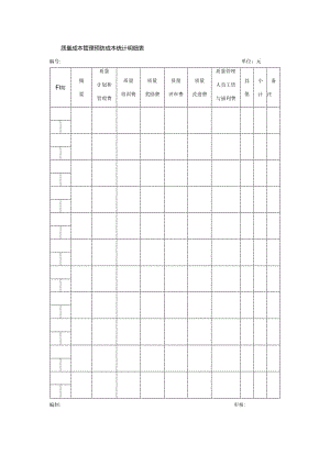质量成本管理预防成本统计明细表.docx