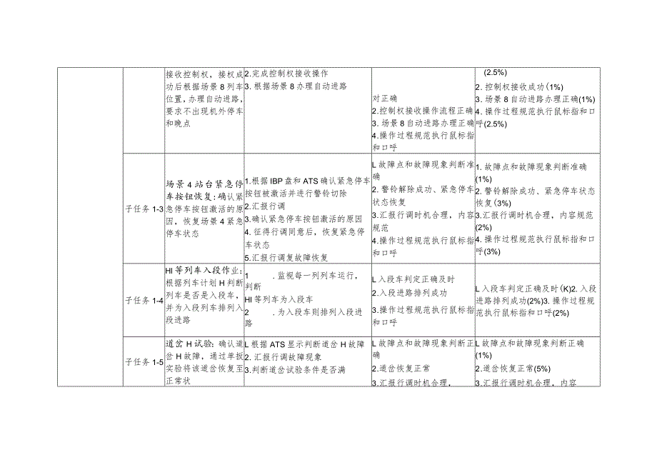 全国职业大赛(中职)ZZ014城市轨道交通运营与维护赛题第8套.docx_第2页