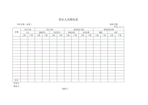 受灾人员情况表.docx