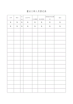 重点工种人员登记表（2023年XX工业机修厂）.docx
