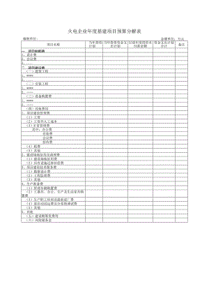 火电企业年度基建项目预算分解表.docx