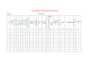 一年内到期的长期债权投资清查工作底稿明细表.docx