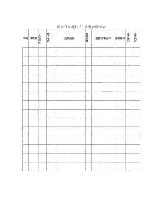 医院住院超过30天患者明细表.docx