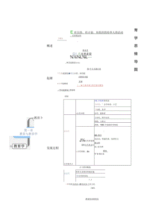 教育理论思维导图.docx