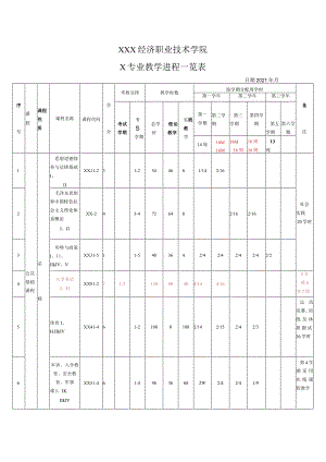 XXX经济职业技术学院X专业教学进程一览表（2024年）.docx