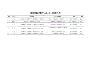 国家循环经济标准化示范项目表.docx