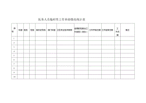 医务人员临时性工作补助情况统计表.docx