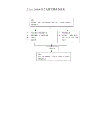 急性左心衰护理急救流程及应急预案.docx