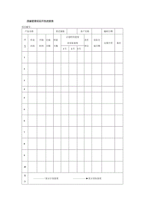 质量管理项目开发进度表.docx