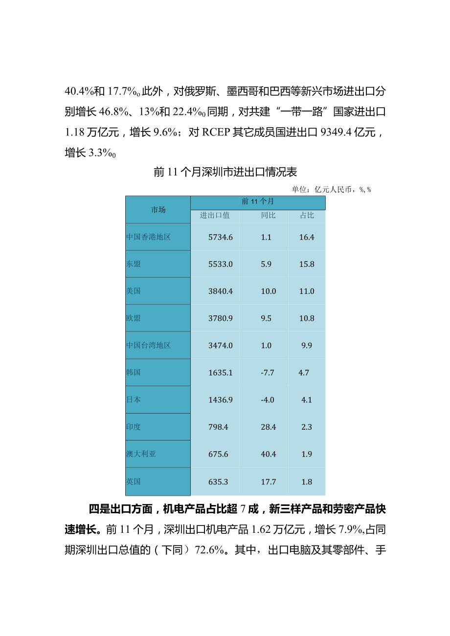 前11个月深圳市进出口增长3%.docx_第2页