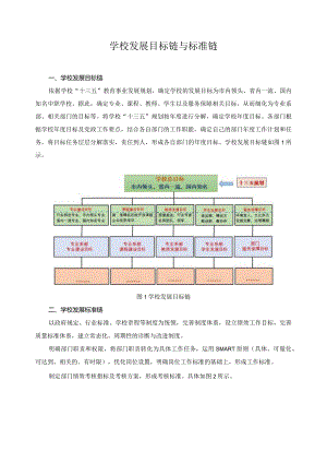 学校发展目标链与标准链.docx