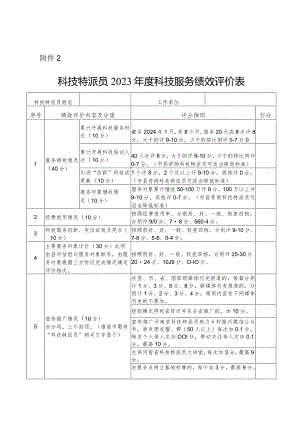 科技特派员2023年度科技服务绩效评价表.docx