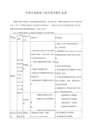 平面专业职业工作任务分析汇总表.docx