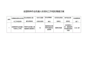 全国特种作业机器人标准化工作组拟筹建方案.docx