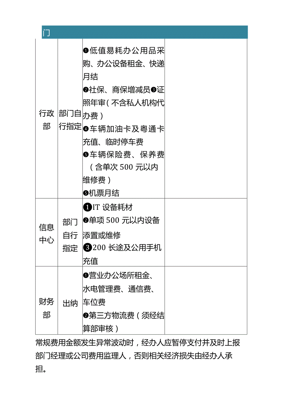公司费用报销管理条例.docx_第2页