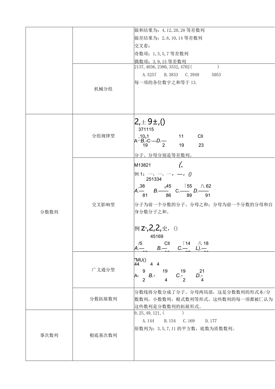 数字推理知识体系梳理.docx_第2页