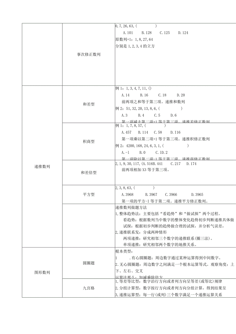 数字推理知识体系梳理.docx_第3页