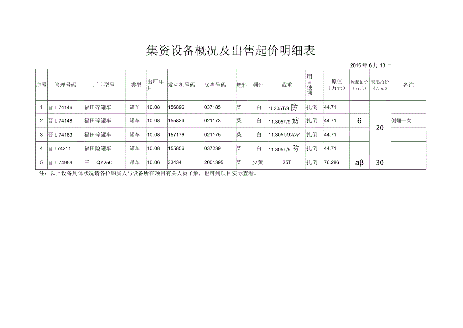 出售职工集资设备第六 次招标公告.docx_第2页