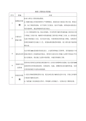 确保工期的技术措施.docx