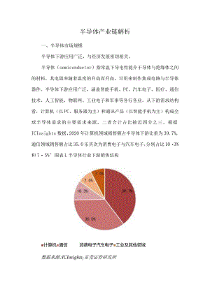 半导体产业链解析.docx