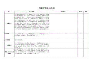 药事管理考核细则.docx