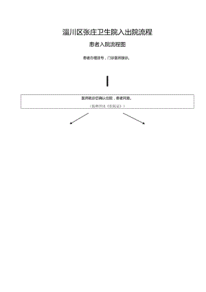 淄川区张庄卫生院入出院流程.docx