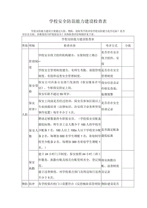 学校安全防范能力建设检查表.docx
