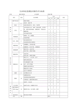 生命体征监测技术操作评分标准.docx