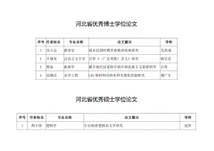 河北省优秀博士学位论文.docx