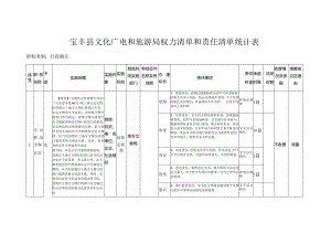 宝丰县文化广电和旅游局权力清单和责任清单统计表职权类别行政确认.docx