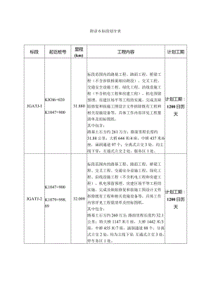 标段划分表.docx