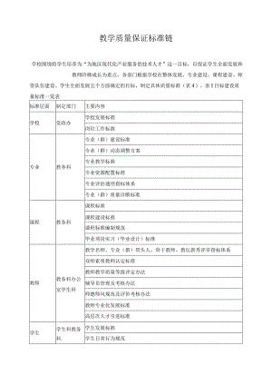 教学质量保证标准链.docx