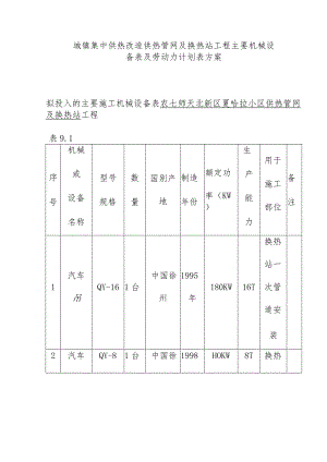 城镇集中供热改造供热管网及换热站工程主要机械设备表及劳动力计划表方案.docx