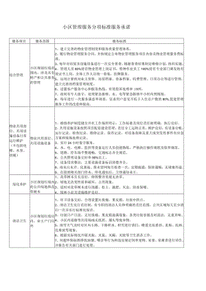 小区管理服务分项标准服务承诺.docx