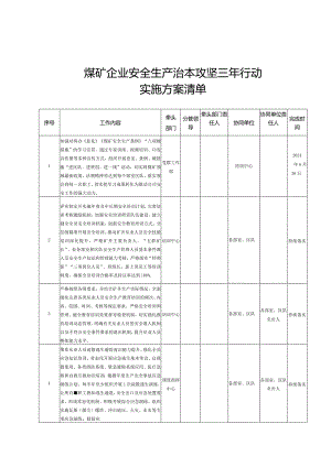 2024-2026《煤矿企业安全生产治本攻坚三年行动实施方案清单》.docx