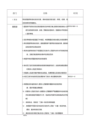 等级医院评审-各部门要求培训内容.docx