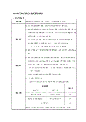 地产集团专项激励实施规模贡献奖.docx