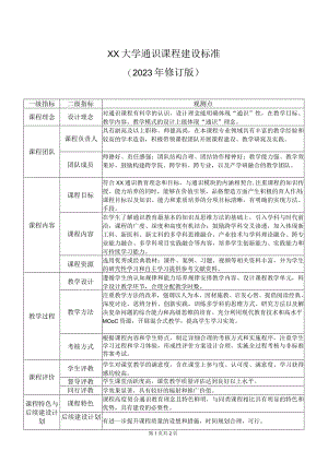 XX大学通识课程建设标准（2024年）.docx