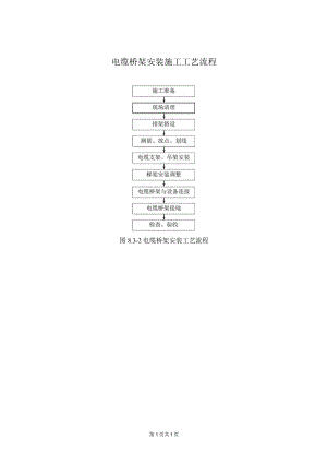 XX工程电缆桥架安装施工工艺流程（2024年）.docx