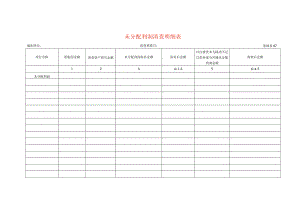 未分配利润清查工作底稿明细表.docx
